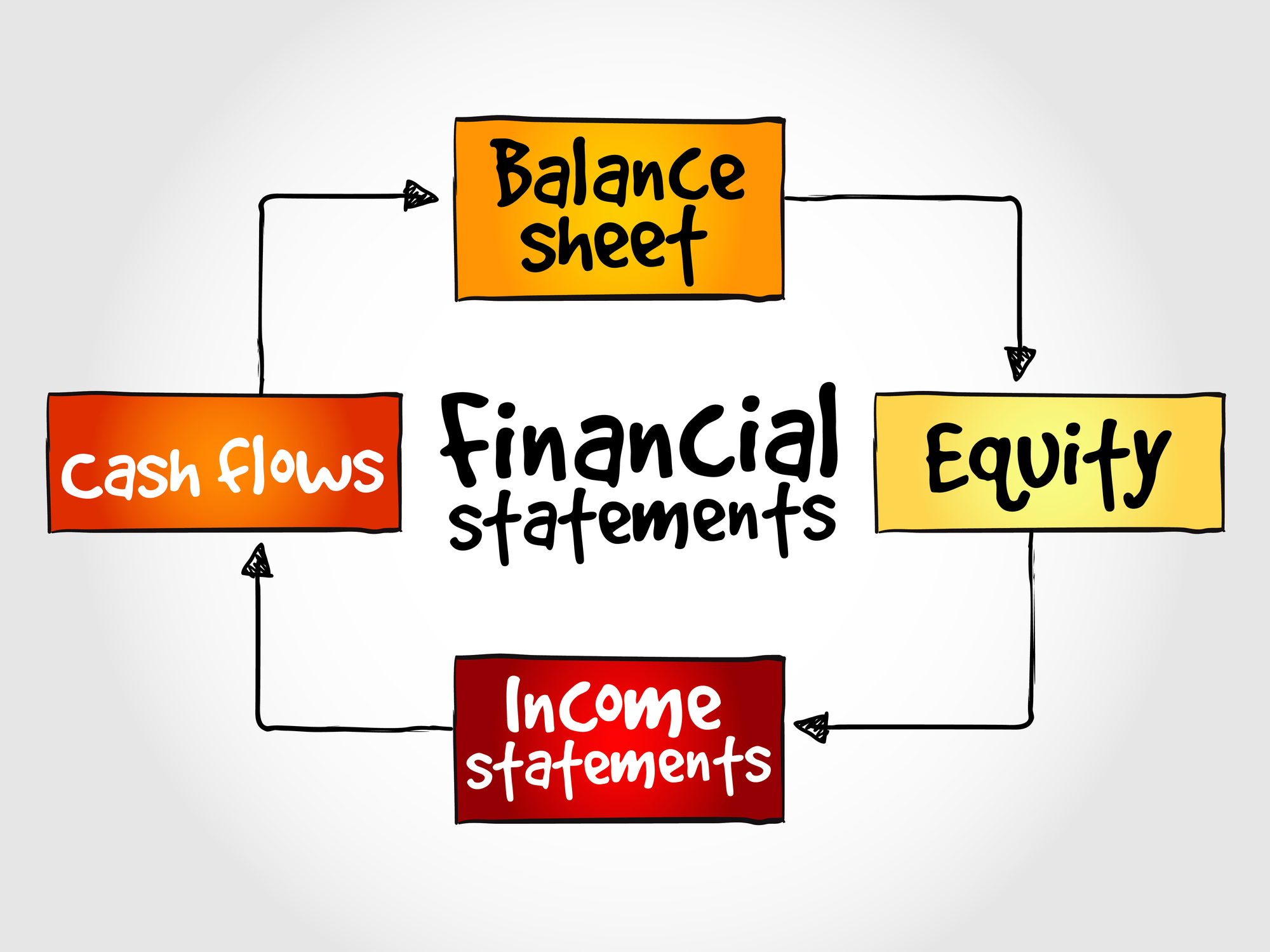 expert consolidation